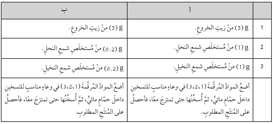 المواد والأدوات الخاصة بتجربة تصنيع مستحضرين للتخفيف من تشققات الجلد المواد والأدوات الخاصة بتجربة تصنيع مستحضرين للتخفيف من تشققات الجلد